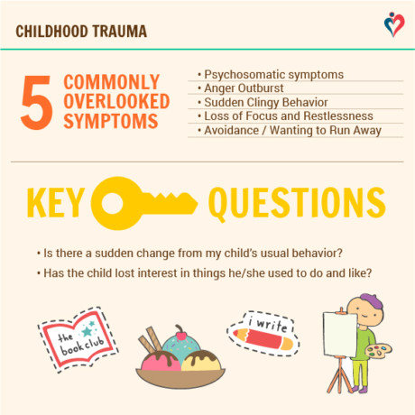 common childhood trauma in adult signs