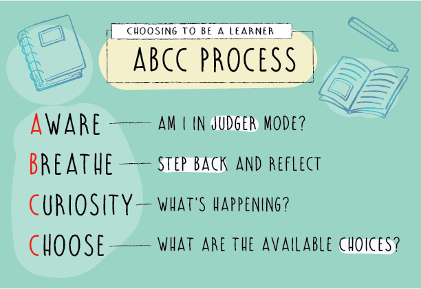 ABCC Process - Choosing to be a Learner