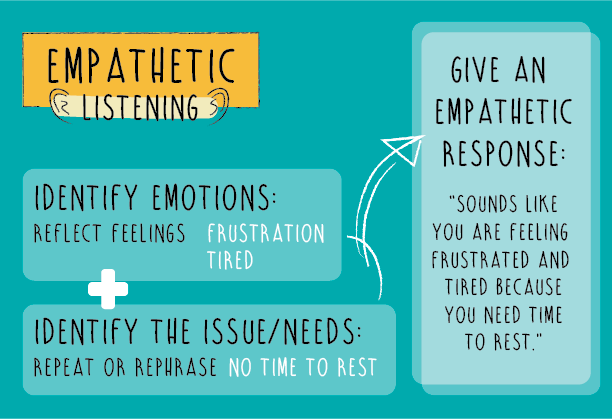 empathetic listening scenario